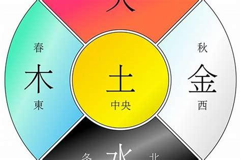 壬寅年五行|壬寅年五行属什么